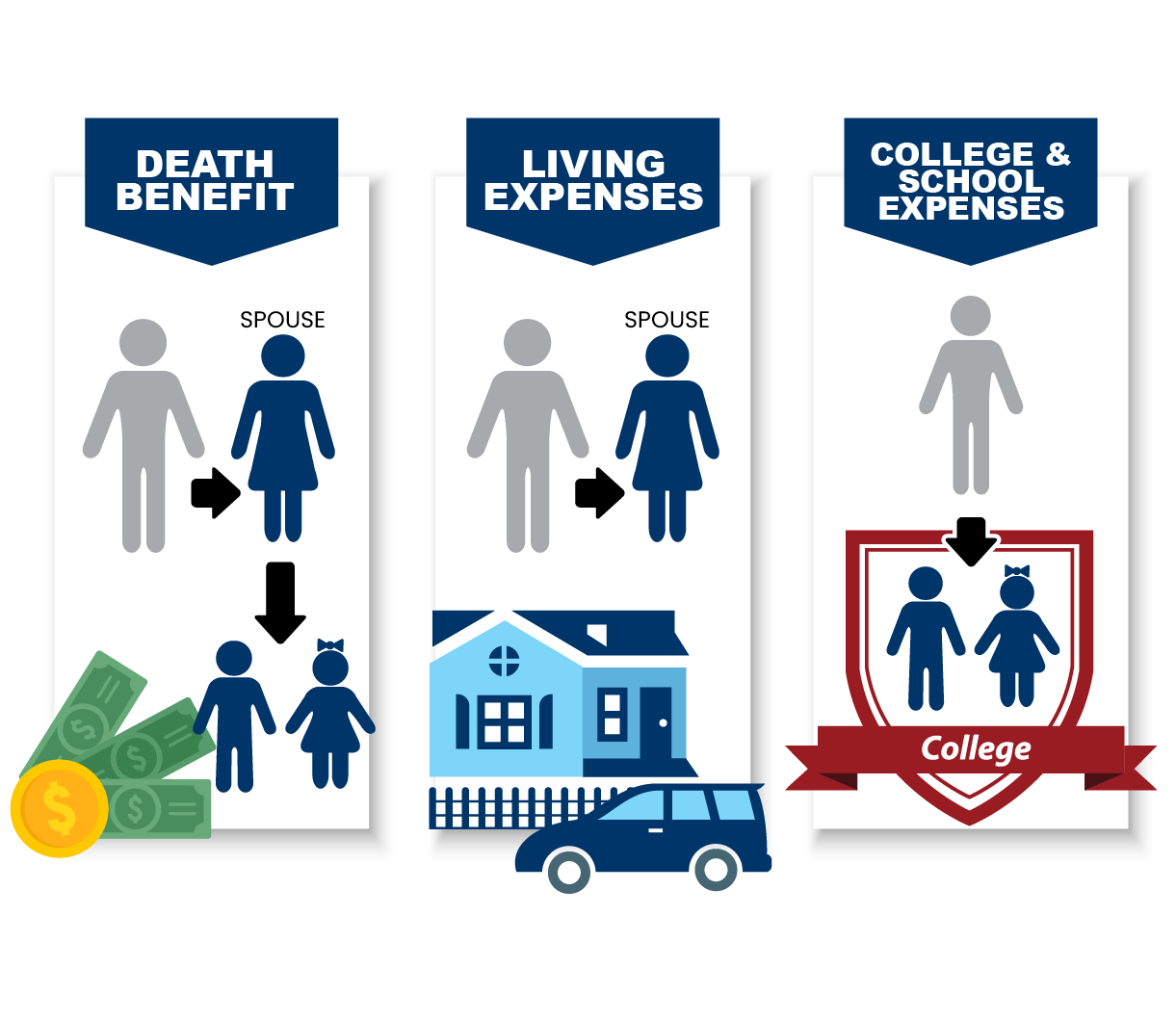 How Life Insurance Death Benefits Work for Beneficiaries