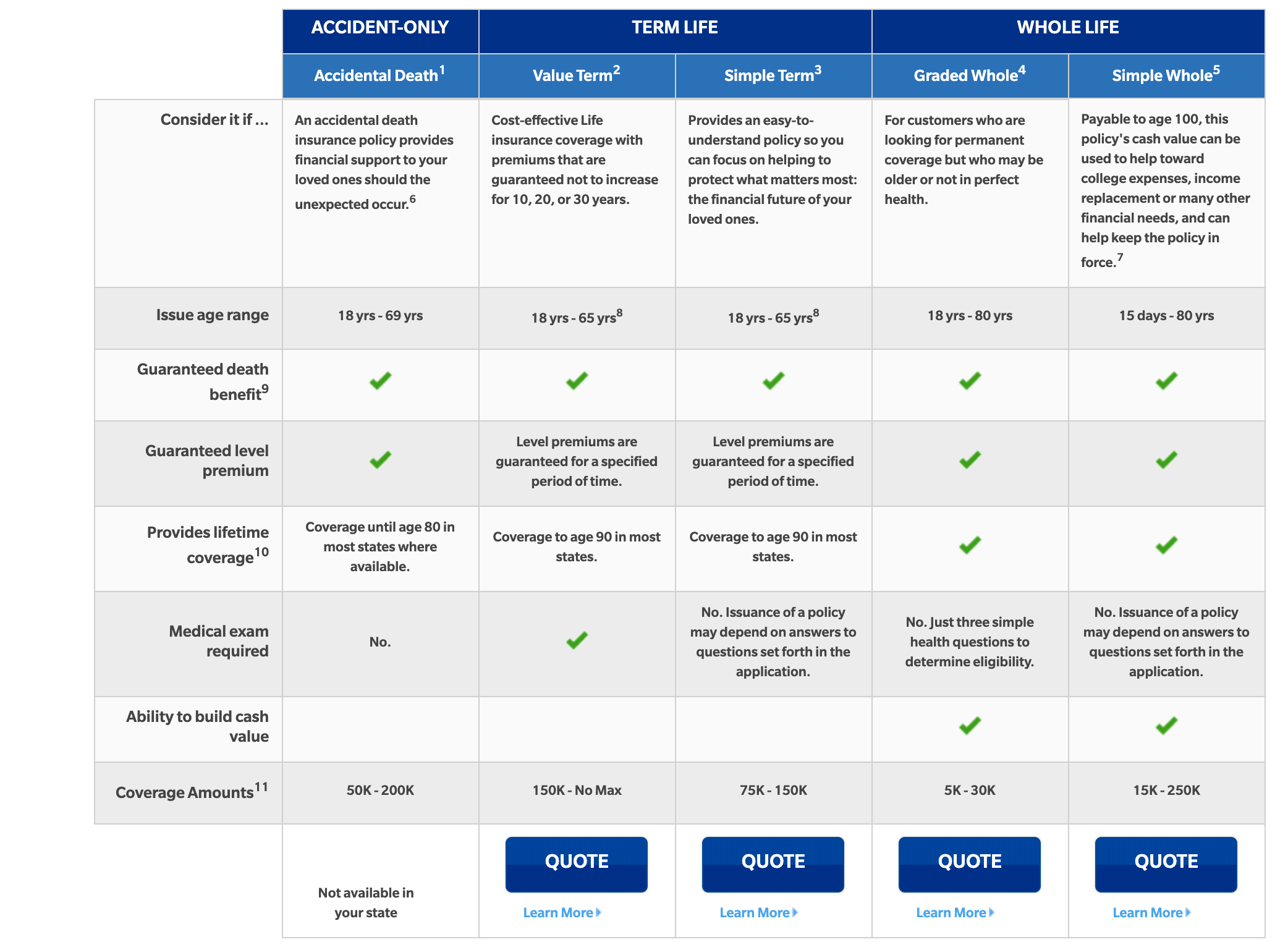 Insurance Options Page