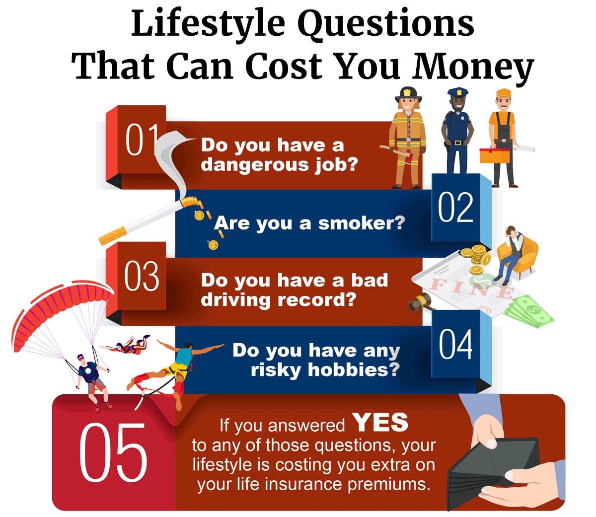 Lifestyle Questions That Can Cost You Money